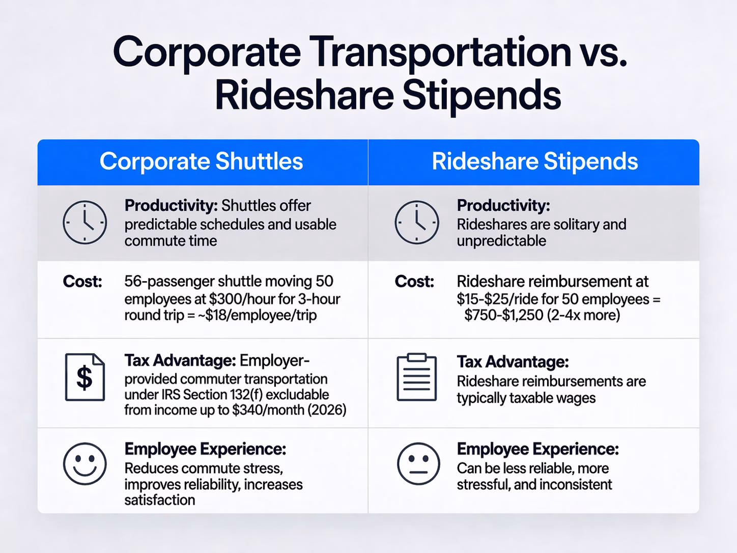 Corporate transportation compared with rideshare graphic