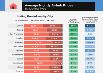 Does It Cost Less to Book an Airbnb or Hotel?
