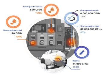 Are EV Chargers Cleaner Than Gas Pumps?