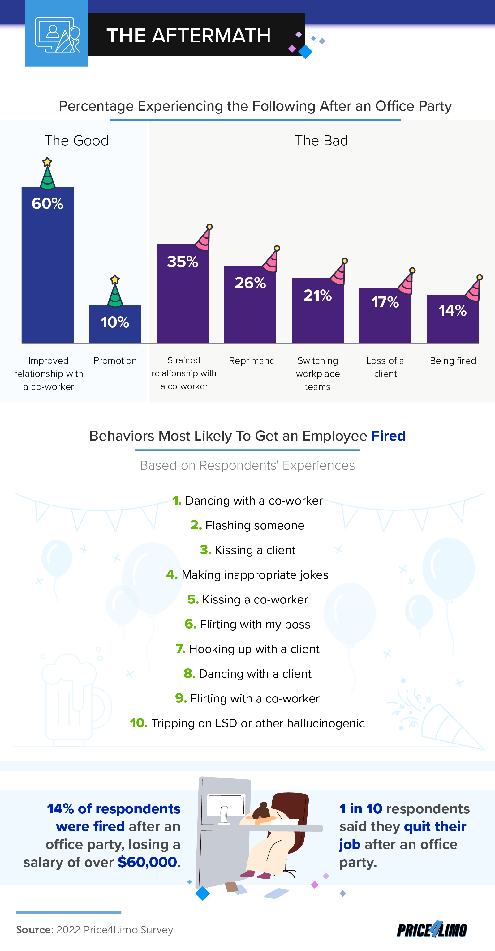 infographic about the consequences of office parties